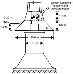 1084_Pier Foundations.png